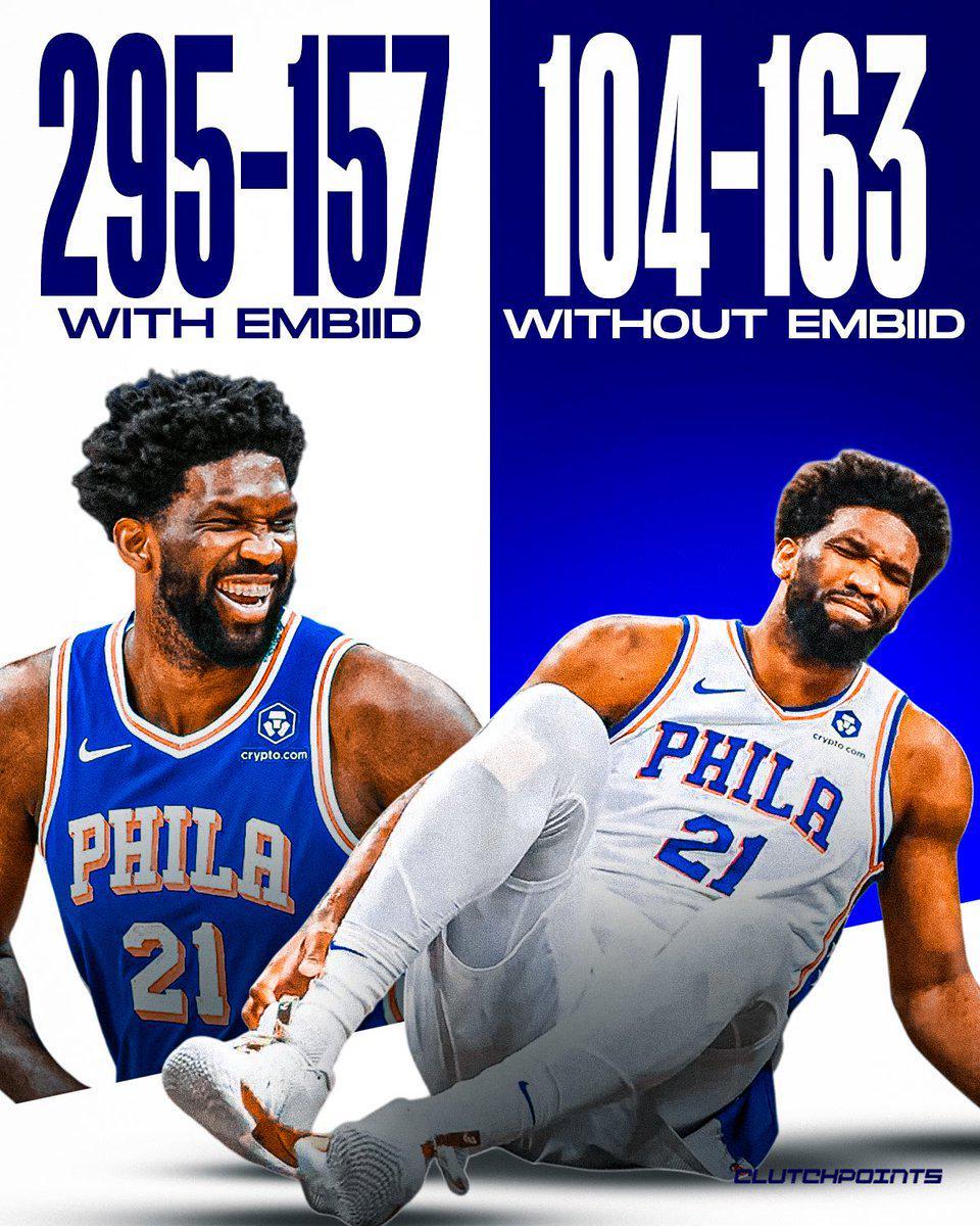 亚博体育官网-76人有恩比德时295胜157负，无他时104胜163负